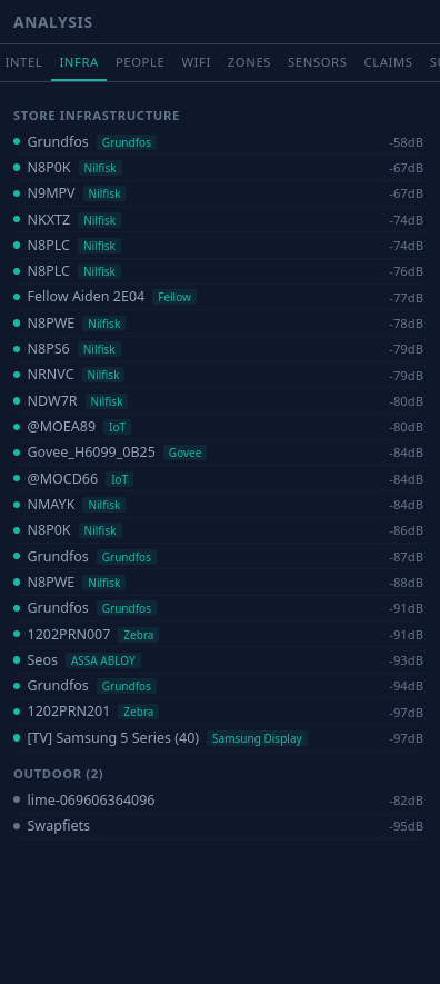 Store infrastructure detected by phone