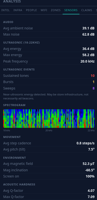 Ultrasonic spectrogram showing store beacon activity