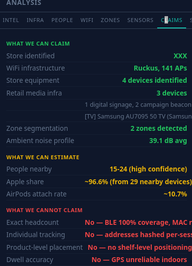 Claims grid showing what the phone can and cannot prove